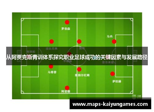 从阿贾克斯青训体系探究职业足球成功的关键因素与发展路径