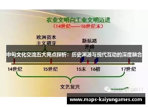 中匈文化交流五大亮点探析：历史渊源与现代互动的深度融合