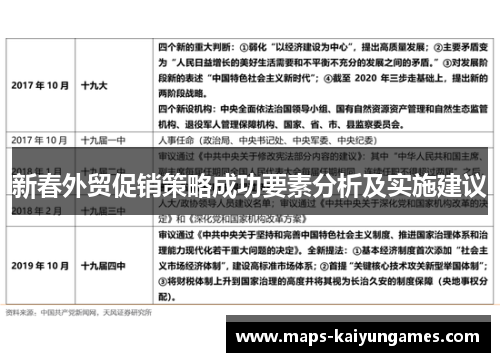 新春外贸促销策略成功要素分析及实施建议