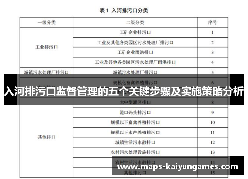 入河排污口监督管理的五个关键步骤及实施策略分析