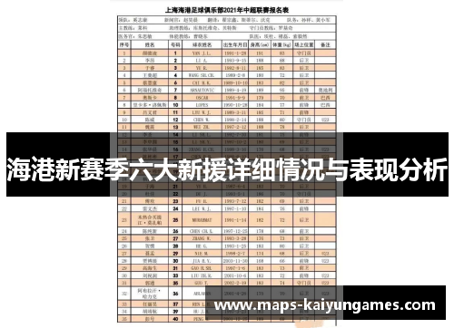 海港新赛季六大新援详细情况与表现分析
