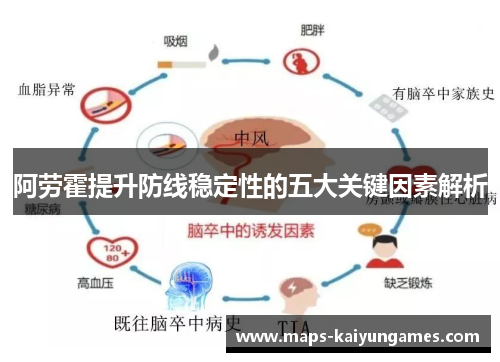 阿劳霍提升防线稳定性的五大关键因素解析
