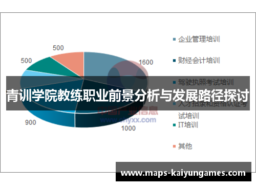 青训学院教练职业前景分析与发展路径探讨